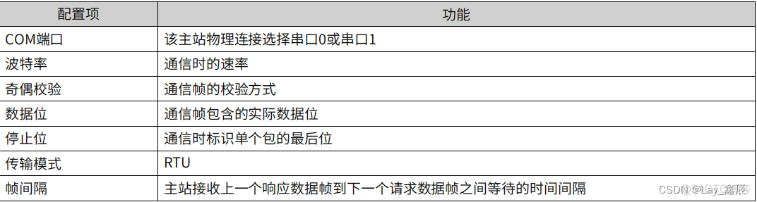 Zabbix modbus温度 modbus配置_信息与通信_05