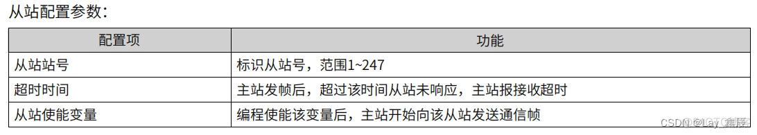 Zabbix modbus温度 modbus配置_串口_07