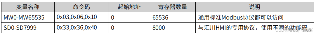 Zabbix modbus温度 modbus配置_串口_15