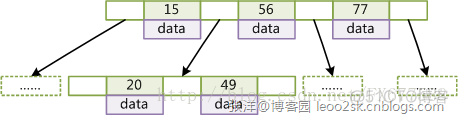 索引必须是主键吗 索引包含sql语句吗_mysql_02