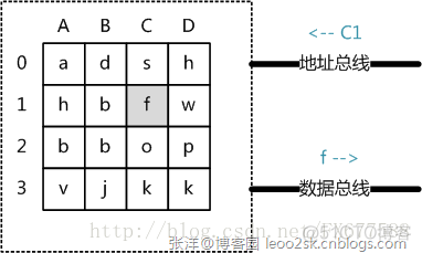 索引必须是主键吗 索引包含sql语句吗_索引_05