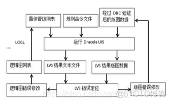 lvs 服务存活检查 lvs检查的详细步骤_电路设计_03