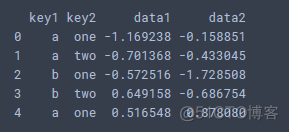 dataframe 分类汇总 分类索引 dataframe如何分组统计_返回结果