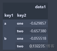 dataframe 分类汇总 分类索引 dataframe如何分组统计_pandas分组和聚合_03