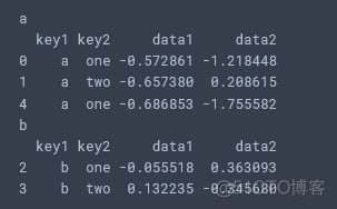 dataframe 分类汇总 分类索引 dataframe如何分组统计_dataframe 分类汇总 分类索引_04