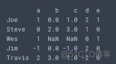 dataframe 分类汇总 分类索引 dataframe如何分组统计_数据_08