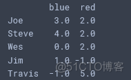 dataframe 分类汇总 分类索引 dataframe如何分组统计_返回结果_09