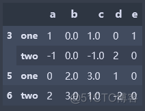 dataframe 分类汇总 分类索引 dataframe如何分组统计_数据_13