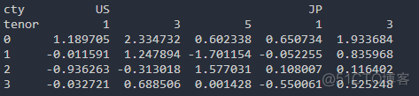 dataframe 分类汇总 分类索引 dataframe如何分组统计_dataframe 分类汇总 分类索引_14