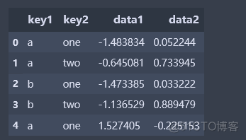 dataframe 分类汇总 分类索引 dataframe如何分组统计_dataframe 分类汇总 分类索引_16