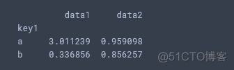 dataframe 分类汇总 分类索引 dataframe如何分组统计_dataframe 分类汇总 分类索引_17