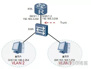 命令可通过vlan对二层 vlan内二层互通_Taro如何实现页面之间通信_02