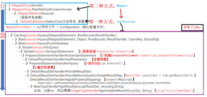 springbvoot yml mybatis输出 sql spring data mybatis_java