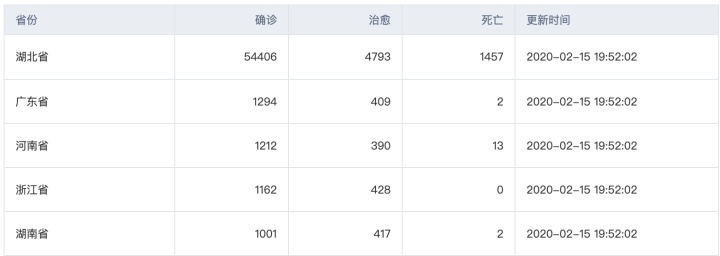 react antdesign protable 获取表格数据 react-table_antd 获取table选中行数据_02