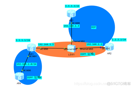 OSPF 7类LSA ospf7类lsa转5类lsa_7类LSA_10