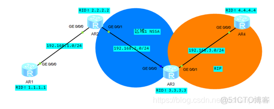 OSPF 7类LSA ospf7类lsa转5类lsa_FA值_13