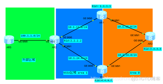 OSPF 7类LSA ospf7类lsa转5类lsa_OSPF 7类LSA_14