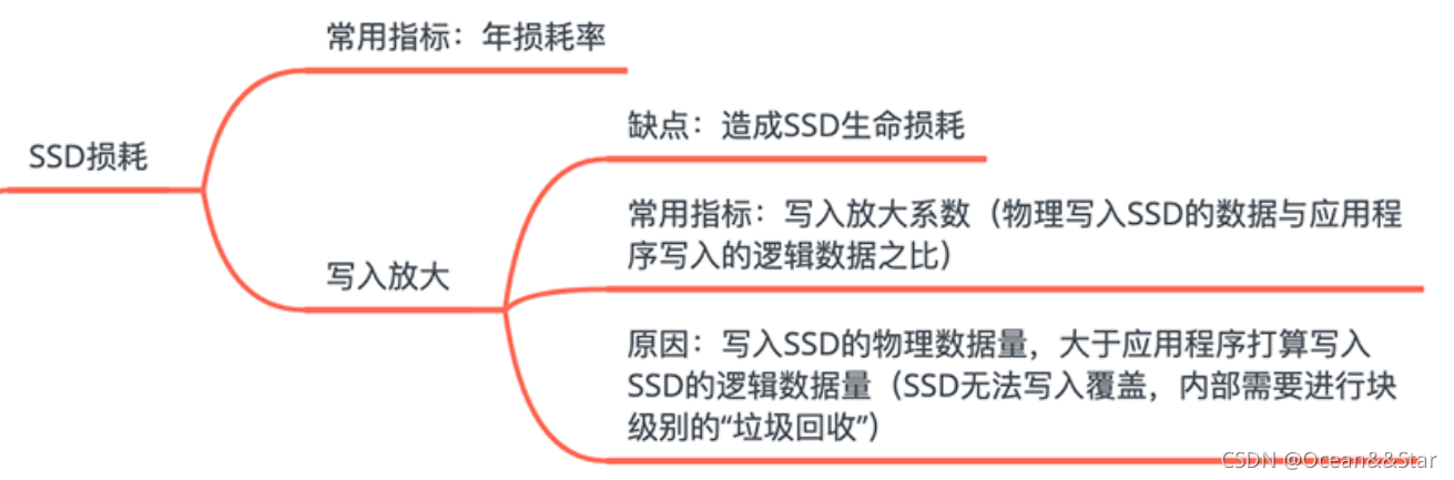 zabbix 磁盘延迟大 硬盘写入延迟高_调优