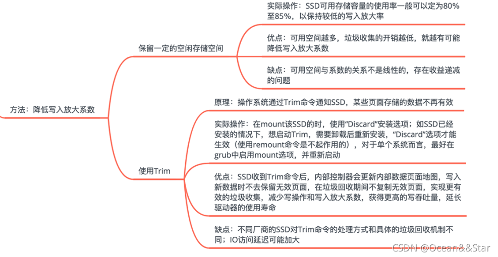 zabbix 磁盘延迟大 硬盘写入延迟高_文件系统_02