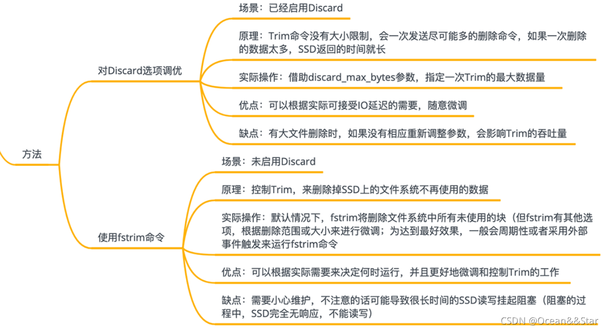 zabbix 磁盘延迟大 硬盘写入延迟高_zabbix 磁盘延迟大_04