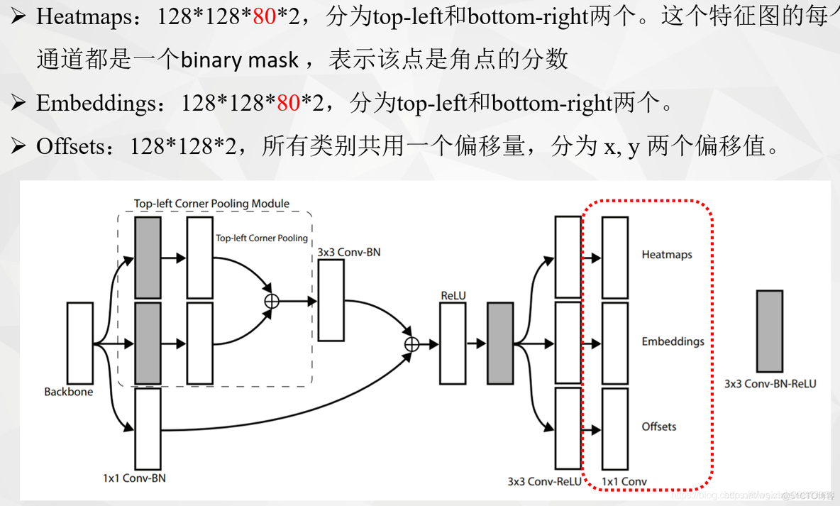 resnet输入图像尺寸 resnet图片尺寸_卷积_16