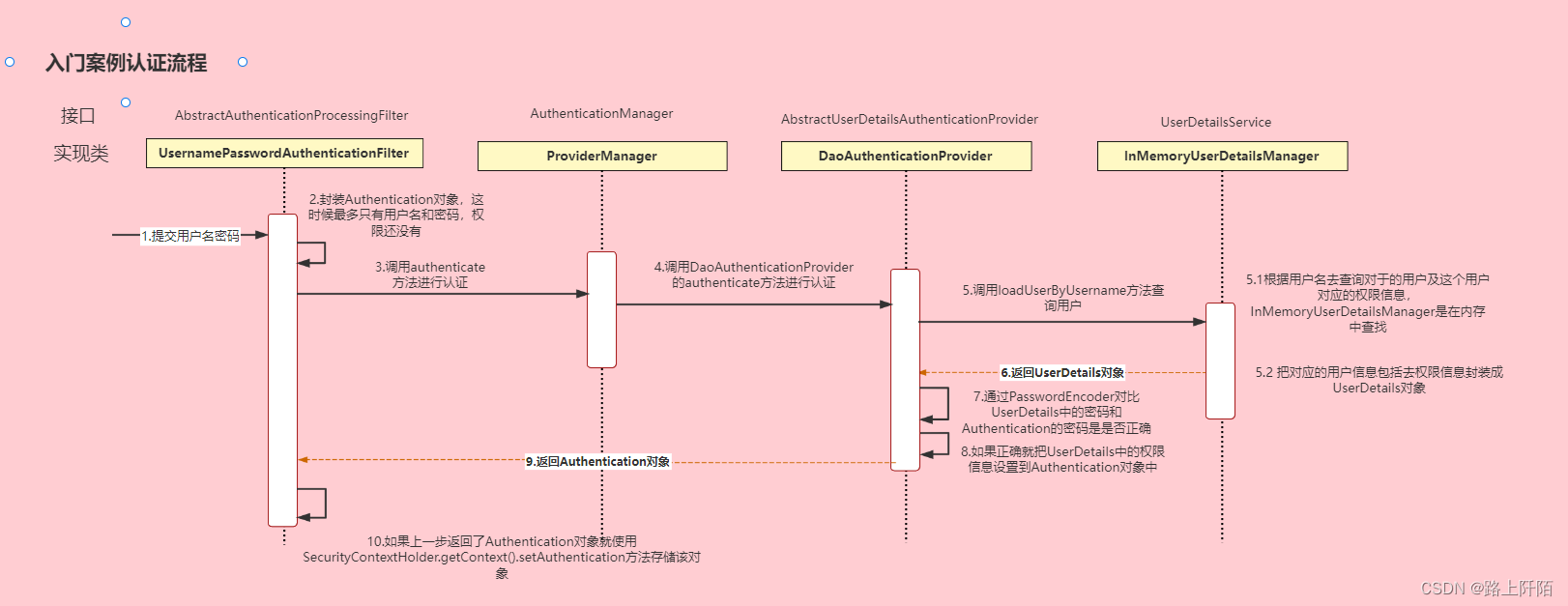 springsecurity jwt认证 springsecurity认证流程_ide_03