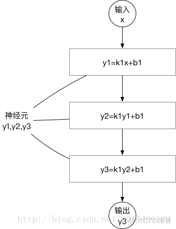 sigmoid隐藏神经元 神经网络隐藏层函数_神经网络_04