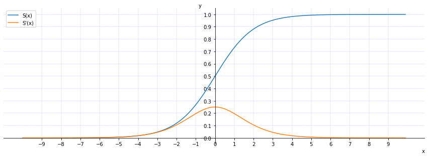 relu激活与sigmoid激活的区别 relu激活函数怎么读_机器学习_08