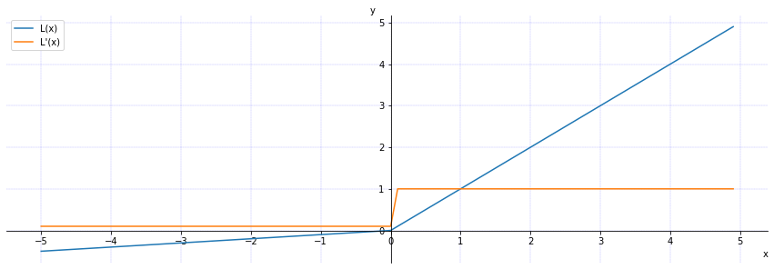 relu激活与sigmoid激活的区别 relu激活函数怎么读_机器学习_17