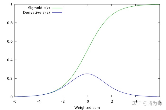 relu激活与sigmoid激活的区别 relu激活函数怎么读_神经网络_20