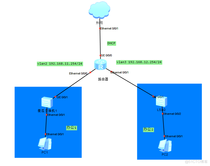 防火墙的初始化以及基础配置介绍_DHCP_08