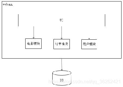 微服务怎么合成单体项目 微服务 单体应用_spring