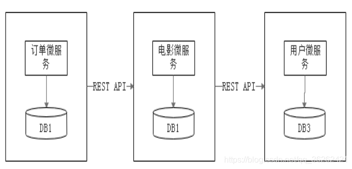 微服务怎么合成单体项目 微服务 单体应用_微服务_02