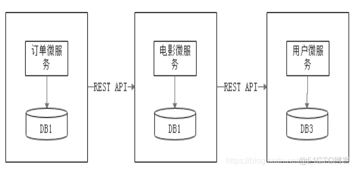 微服务怎么合成单体项目 微服务 单体应用_微服务_02