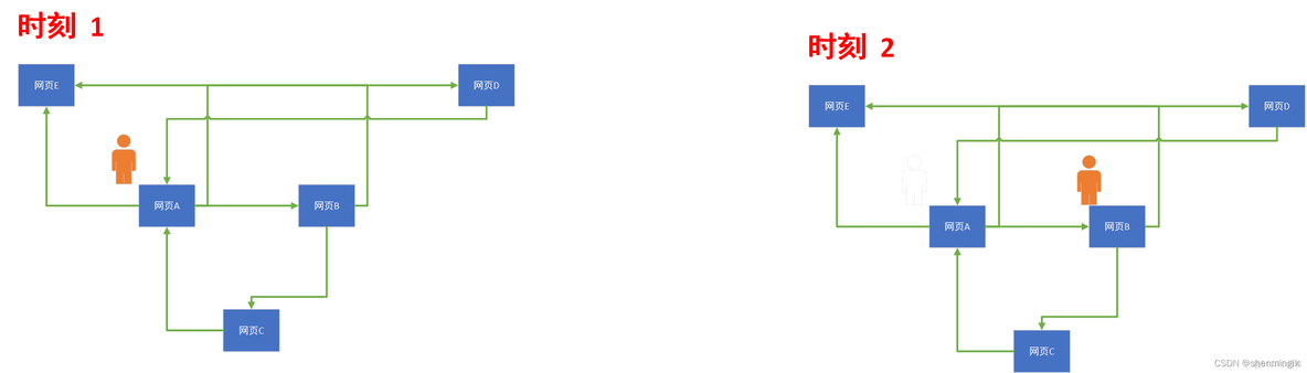 链接搜索引擎mag 链接搜索引擎 吴签_PageRank_02