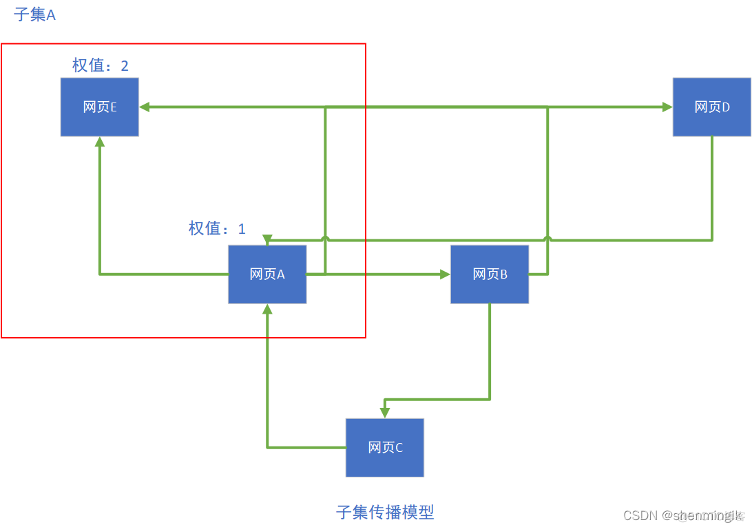 链接搜索引擎mag 链接搜索引擎 吴签_权值_03