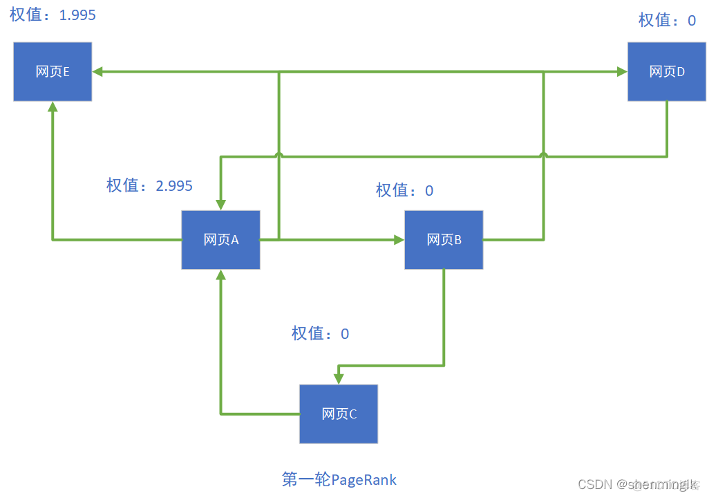 链接搜索引擎mag 链接搜索引擎 吴签_权值_05