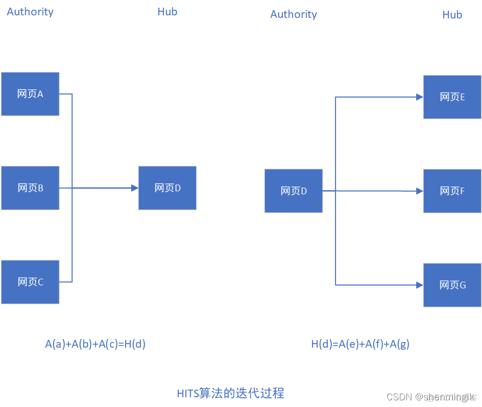 链接搜索引擎mag 链接搜索引擎 吴签_链接分析_08