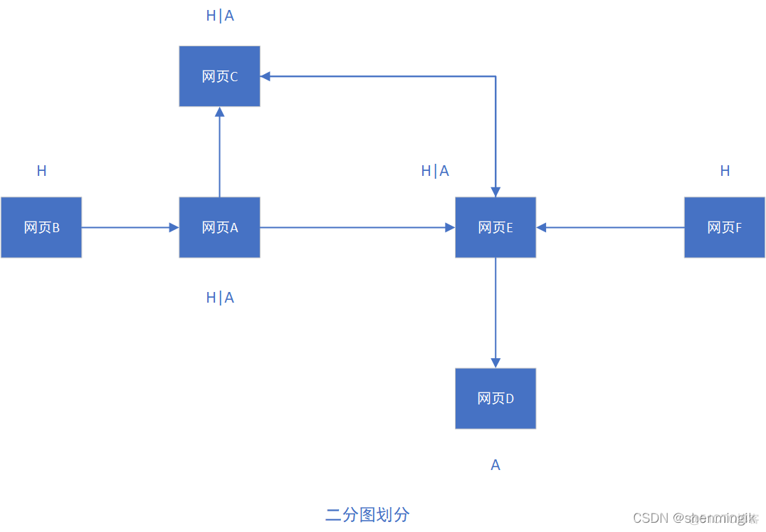 链接搜索引擎mag 链接搜索引擎 吴签_权值_10