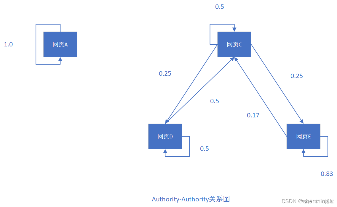 链接搜索引擎mag 链接搜索引擎 吴签_链接分析_12