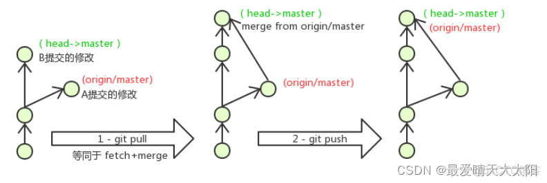 gitlab 创建远程仓库 gitlab远程仓库地址_远程仓库_16