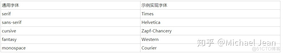 em设置首行文本缩进2个字符 首行缩进2字符怎么设置html_CSS_09