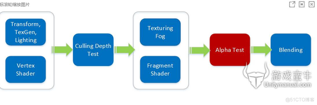 Unity物体遮挡剔除shader unity 背面剔除_Front