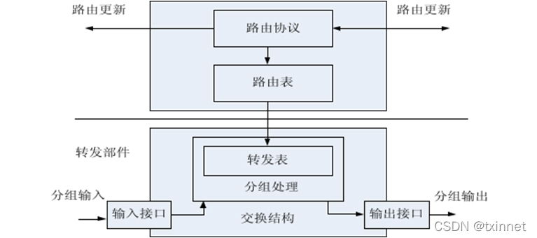 MPLS转发机制 tunnel ID mpls转发过程_mpls