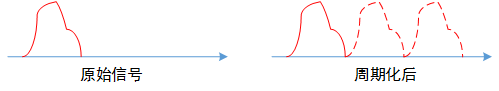 周期性特征embedding 周期性的各种表示_周期性特征embedding