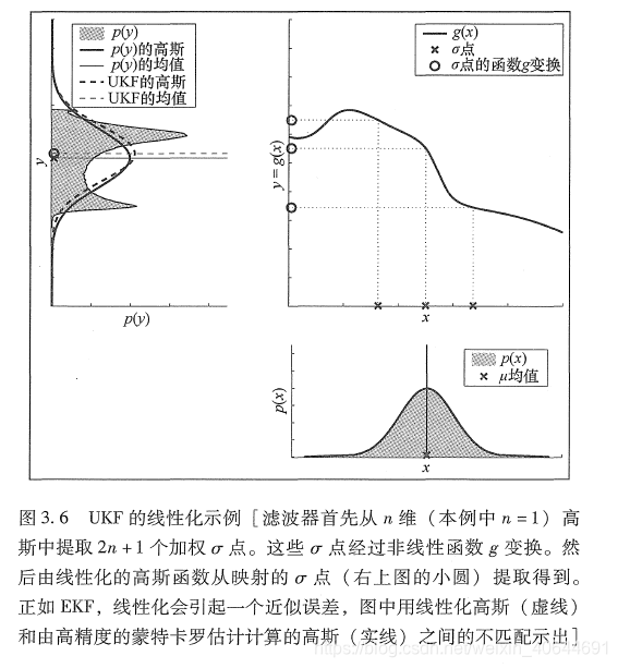 高斯滤波后再平滑滤波的代码 高斯滤波系数_高斯滤波_05