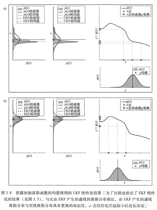 高斯滤波后再平滑滤波的代码 高斯滤波系数_滤波算法_06