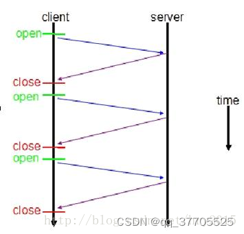 spring socket怎么实现群发 spring socket接口_spring boot