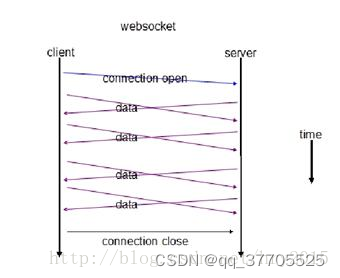 spring socket怎么实现群发 spring socket接口_网络_02