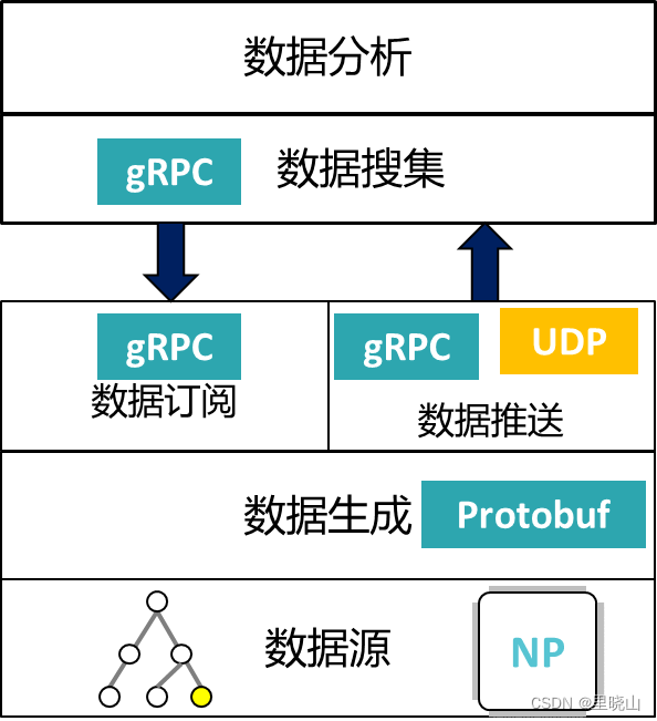 Telemetry采集 telemetry采集周期_服务器_05